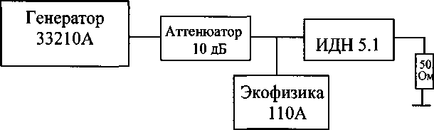 Методика поверки. Инструкция Наборы калибровочные КНЭМС. ОЕИ Аналитика