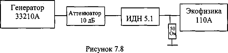 Методика поверки. Инструкция Наборы калибровочные КНЭМС. ОЕИ Аналитика