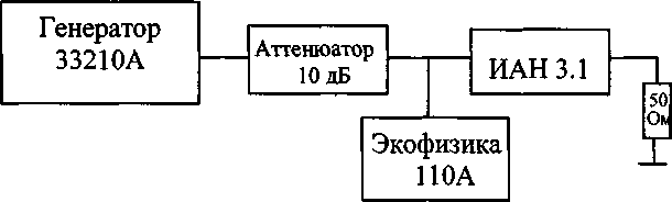 Методика поверки. Инструкция Наборы калибровочные КНЭМС. ОЕИ Аналитика