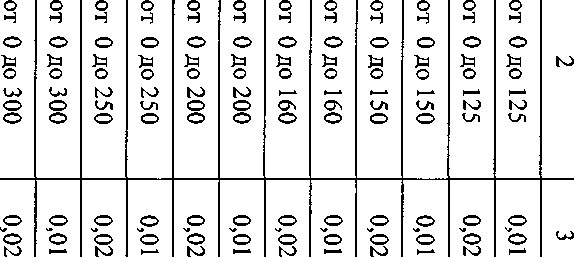 Методика поверки. ШТАНГЕНЦИРКУЛИ ТОРГОВОЙ МАРКИ ,,Micron,,. ОЕИ Аналитика