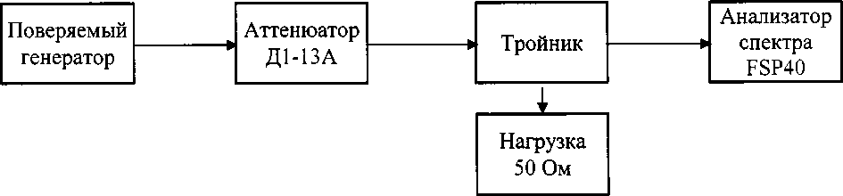 Методика поверки. ГЕНЕРАТОРЫ СИГНАЛОВ SMB100A с опциями SMB-B101/B102/B103/B106/B112/В120. ОЕИ Аналитика