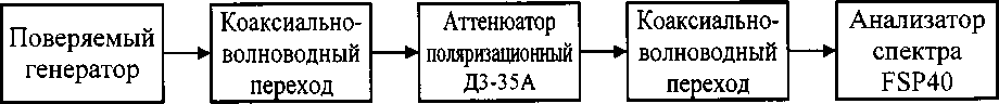 Методика поверки. ГЕНЕРАТОРЫ СИГНАЛОВ SMB100A с опциями SMB-B101/B102/B103/B106/B112/В120. ОЕИ Аналитика