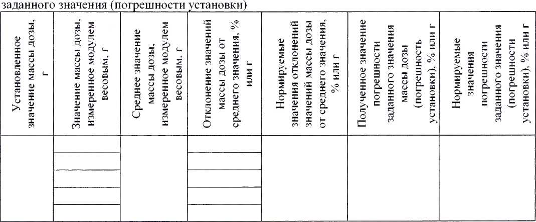 Методика поверки. ГОСУДАРСТВЕННАЯ СИСТЕМА ОБЕСПЕЧЕНИЯ ЕДИНСТВА ИЗМЕРЕНИЙ Модули весовые дискретного действия для многокомпонентного дозирования ММД. ОЕИ Аналитика