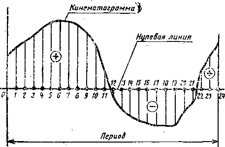 Методика поверки. ПРИБОР ДЛЯ ИЗМЕРЕНИЯ КИНЕМАТИЧЕСКОЙ ПОГРЕШНОСТИ ЗУБЧАТЫХ КОЛЕС ТИПА БВ-5058.. ОЕИ Аналитика