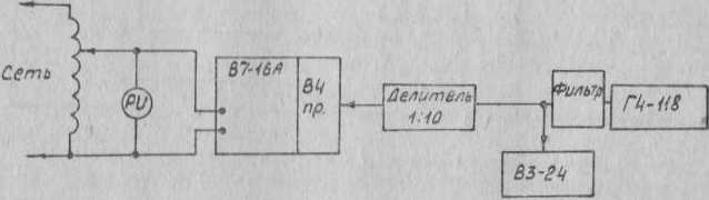 Руководство по эксплуатации. Вольтметр универсальный В7-16А. ОЕИ Аналитика