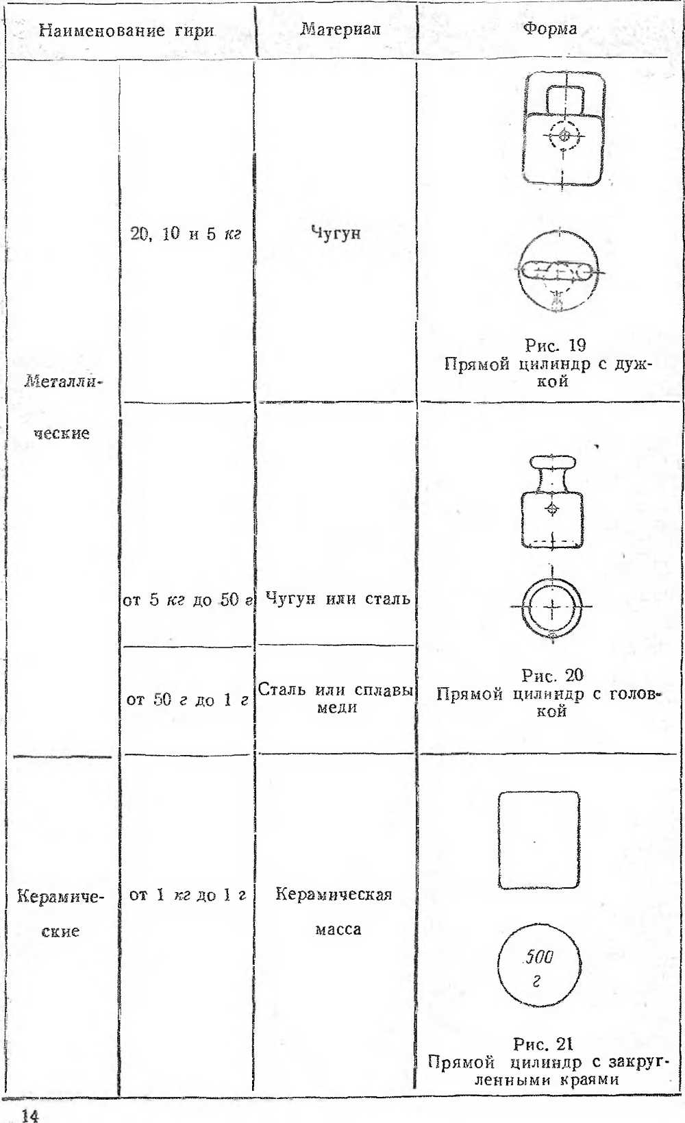 Инструкция. Инструкция 12-39 для поверки гирь (мер массы), подлежащих обязательной поверке. ОЕИ Аналитика