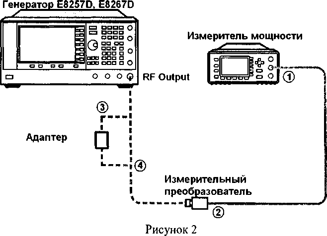 Методика поверки. Генераторы сигналов E8257D, E8267D. ОЕИ Аналитика