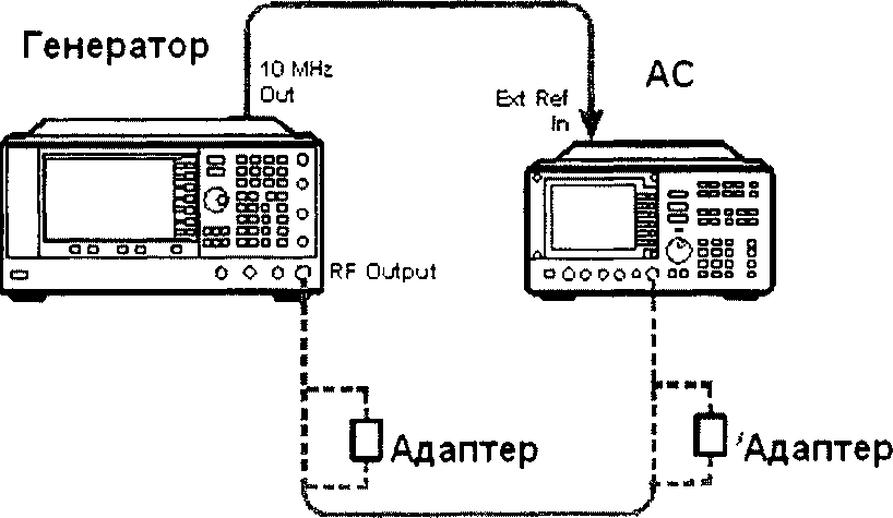Методика поверки. Генераторы сигналов E8257D, E8267D. ОЕИ Аналитика