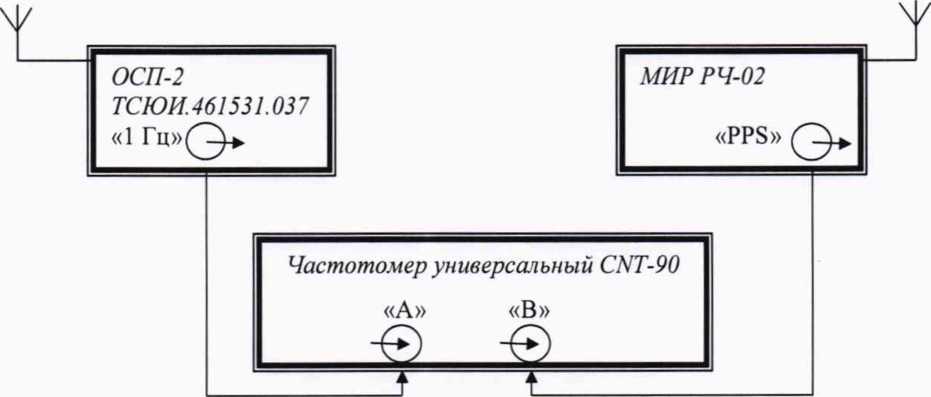 Методика поверки. ГСИ. Радиочасы МИР РЧ-02. ОЕИ Аналитика