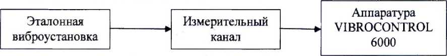 Методика поверки. Система виброизмерительная (ЗАВ. № 2). ОЕИ Аналитика