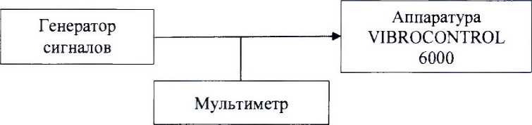 Методика поверки. Система виброизмерительная (ЗАВ. № 2). ОЕИ Аналитика