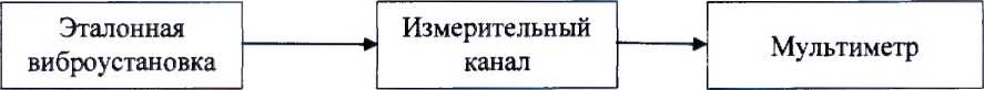 Методика поверки. Система виброизмерительная (ЗАВ. № 2). ОЕИ Аналитика