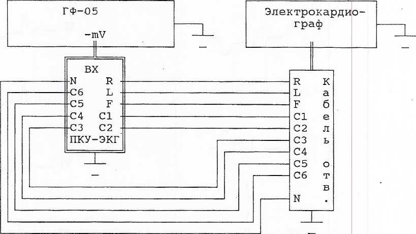 Методика поверки. ГЕНЕРАТОР ФУНКЦИОНАЛЬНОГО ГФ-05 СОВМЕСТНО С ПКУ-ЭКГ И ПЗУ С ИСПЫТАТЕЛЬНЫМИ ЭКГ-СИГНАЛАМИ. ОЕИ Аналитика