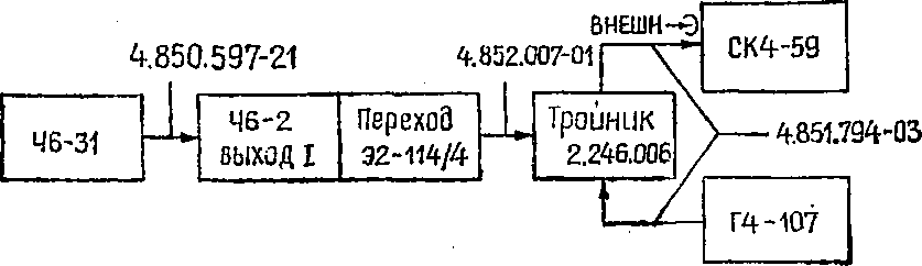 Методика поверки. Анализатор спектра СК4-59. ОЕИ Аналитика