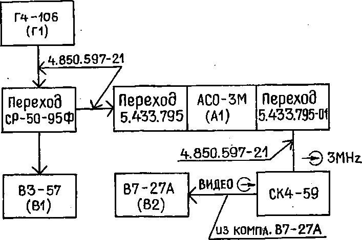 Методика поверки. Анализатор спектра СК4-59. ОЕИ Аналитика