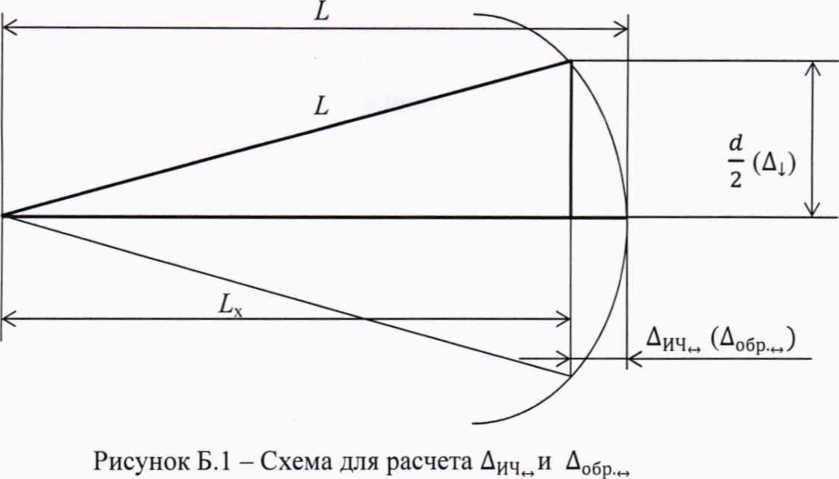 Методика поверки. ГСИ. Стенды линейных перемещений ИТ24. ОЕИ Аналитика