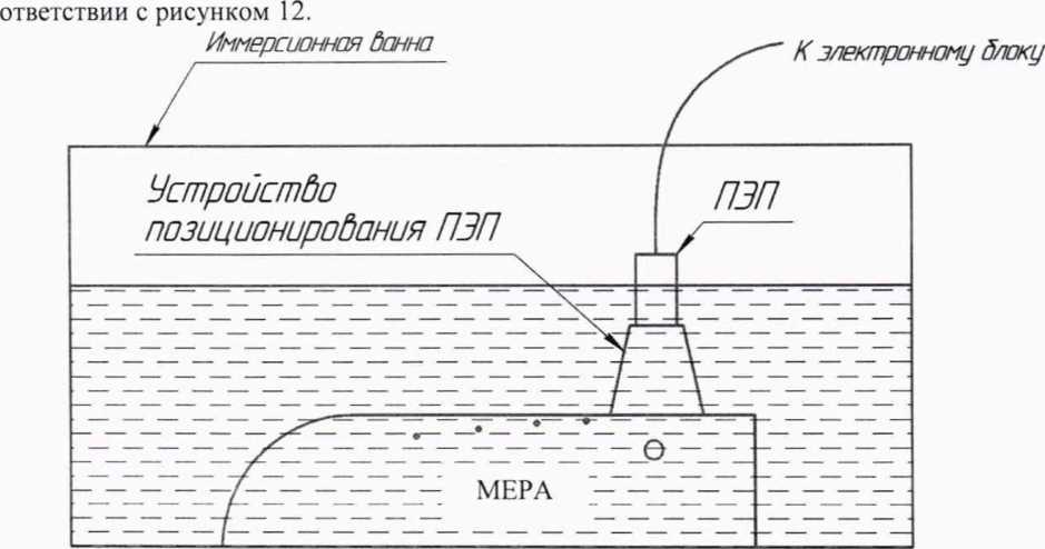 Методика поверки. Государственная система обеспечения единства измерений Установка автоматизированного ультразвукового контроля рельсов эхо-импульсным методом NORDISCAN-RAIL-100. ОЕИ Аналитика