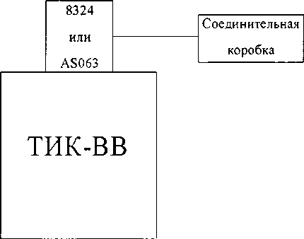 Методика поверки. Система технического диагностирования главных циркуляционных насосных агрегатов СТД ГЦНА-1391. ОЕИ Аналитика