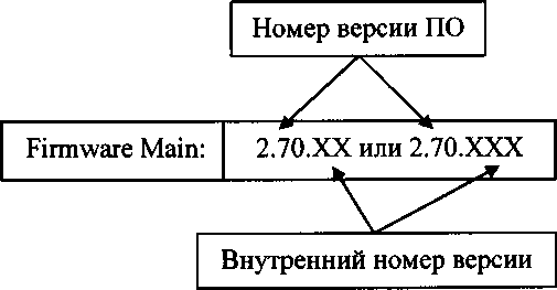 Методика поверки. ГСИ. Анализаторы масел Calisto. ОЕИ Аналитика