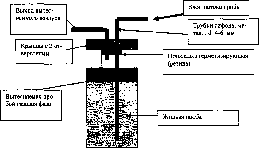 Методика поверки. ГСИ. Анализаторы масел Calisto. ОЕИ Аналитика