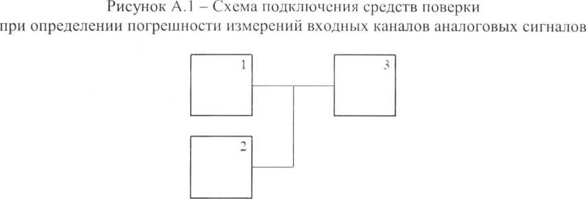 Методика поверки. ГСИ. Комплексы измерительно-вычислительные