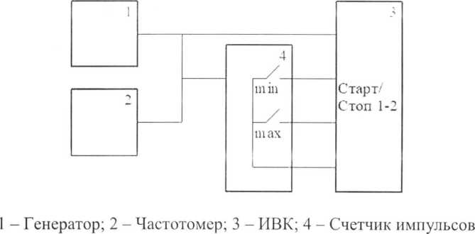 Методика поверки. ГСИ. Комплексы измерительно-вычислительные