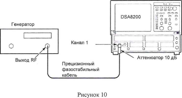 Методика поверки. Осциллографы стробоскопические DSA8200, CSA8200 с модулями 80Е01, 80Е03, 80Е04, 80Е06, 80Е07, 80Е08, 80Е09, 80Е10, 80А02, 82А04, 80А05, 80А06 компании