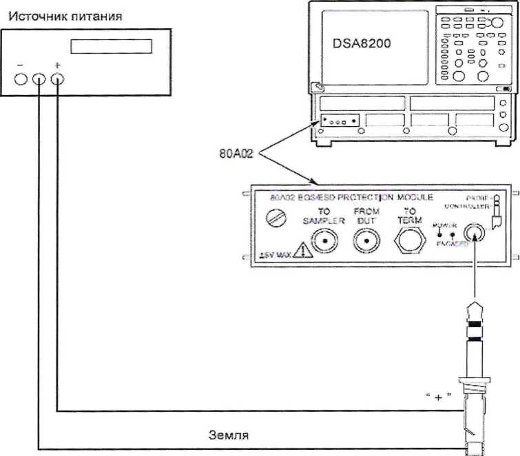 Методика поверки. Осциллографы стробоскопические DSA8200, CSA8200 с модулями 80Е01, 80Е03, 80Е04, 80Е06, 80Е07, 80Е08, 80Е09, 80Е10, 80А02, 82А04, 80А05, 80А06 компании