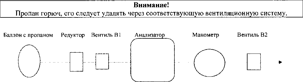 Методика поверки. Анализаторы температуры точки росы Michell Instruments. ОЕИ Аналитика