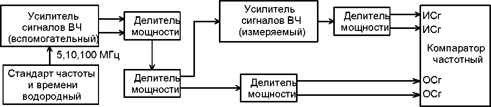 Методика поверки. УСИЛИТЕЛЬ СИГНАЛОВ ВЧ VCH-605. ОЕИ Аналитика