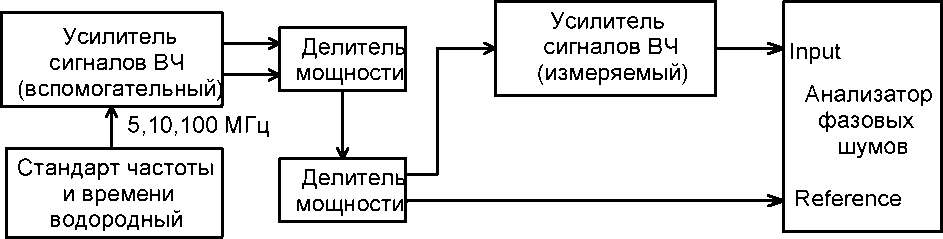 Методика поверки. УСИЛИТЕЛЬ СИГНАЛОВ ВЧ VCH-605. ОЕИ Аналитика