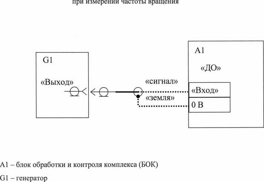 Методика поверки. Комплексы оперативного контроля