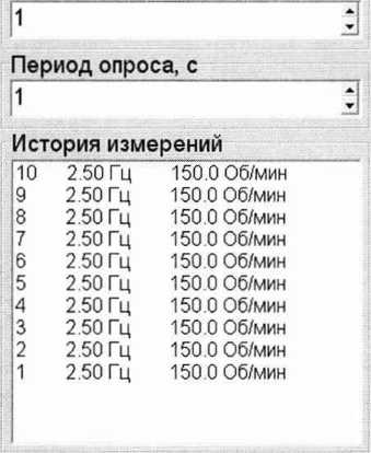 Методика поверки. Комплексы оперативного контроля
