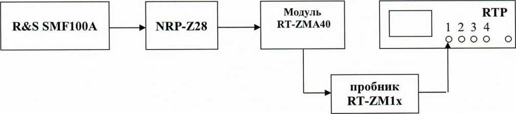 Методика поверки. Государственная система обеспечения единства измерений ОСЦИЛЛОГРАФЫ ЦИФРОВЫЕ ЗАПОМИНАЮЩИЕ RTP134, RTP164 . ОЕИ Аналитика