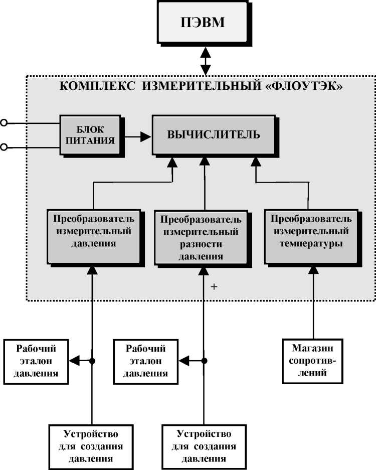 Методика поверки. Комплексы измерительные