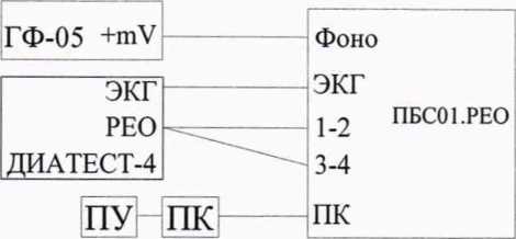 Методика поверки. ГСИ.Комплекс аппаратно-программный «Валента» для проведения исследований функциональной диагностики в составе: - преобразователь биосигналов Г1БС-0ГЭКГ-01 - преобразователь биосигналов ПБС-01 .РЕО. ОЕИ Аналитика