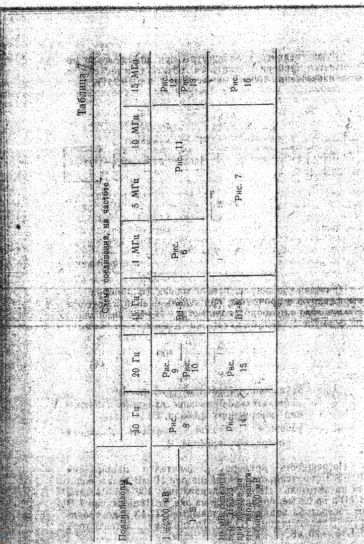 Методика поверки. Милливольтметр в-56. ОЕИ Аналитика