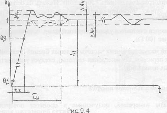 Методика поверки. Осциллографы цифровые запоминающие GDS-71062A. ОЕИ Аналитика