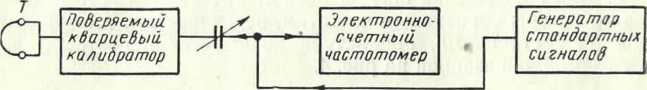 Методика поверки. ИНСТРУКЦИЯ 207—63 ПО ПОВЕРКЕ КВАРЦЕВЫХ КАЛИБРАТОРОВ ЧАСТОТЫ ЭЛЕКТРИЧЕСКИХ КОЛЕБАНИЙ. ОЕИ Аналитика