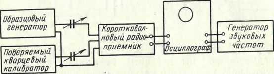 Методика поверки. ИНСТРУКЦИЯ 207—63 ПО ПОВЕРКЕ КВАРЦЕВЫХ КАЛИБРАТОРОВ ЧАСТОТЫ ЭЛЕКТРИЧЕСКИХ КОЛЕБАНИЙ. ОЕИ Аналитика