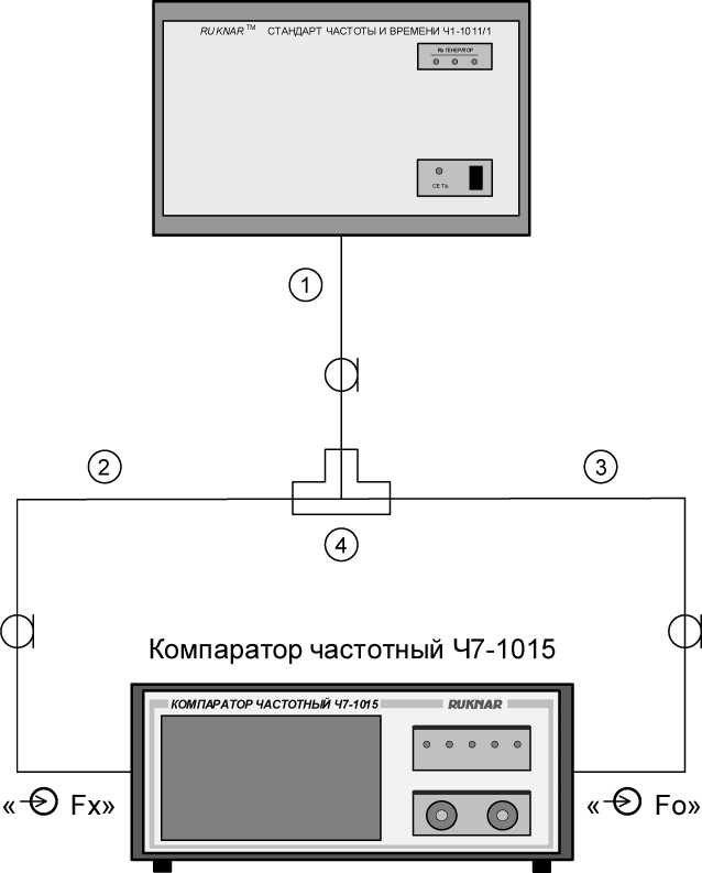 Методика поверки. Компаратор частотный Ч7-1015. ОЕИ Аналитика