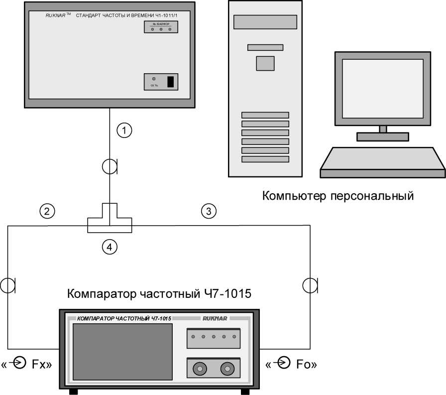 Методика поверки. Компаратор частотный Ч7-1015. ОЕИ Аналитика
