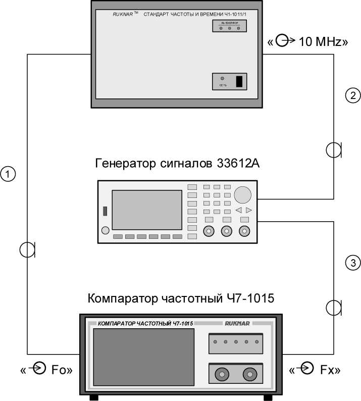 Методика поверки. Компаратор частотный Ч7-1015. ОЕИ Аналитика