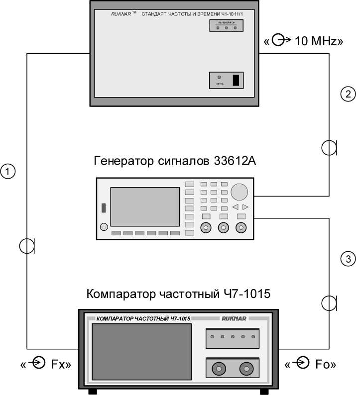 Методика поверки. Компаратор частотный Ч7-1015. ОЕИ Аналитика