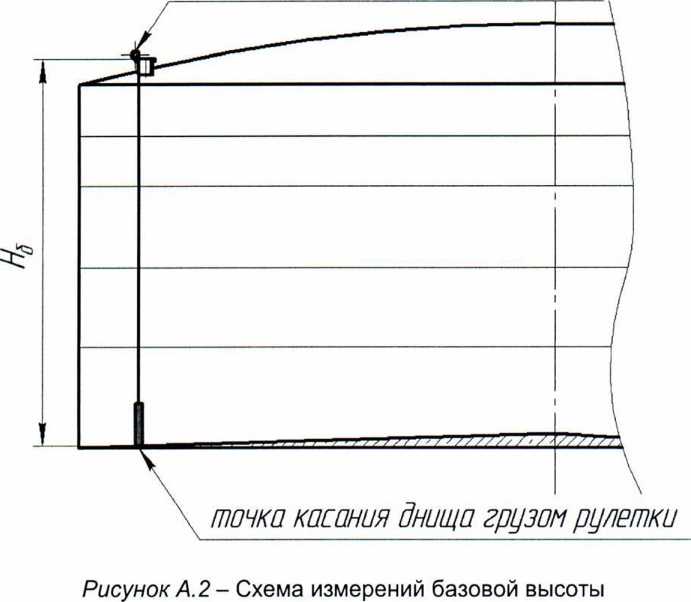 Методика поверки. гси.Резервуары стальные вертикальные цилиндрические теплоизолированные РВС-10000. ОЕИ Аналитика