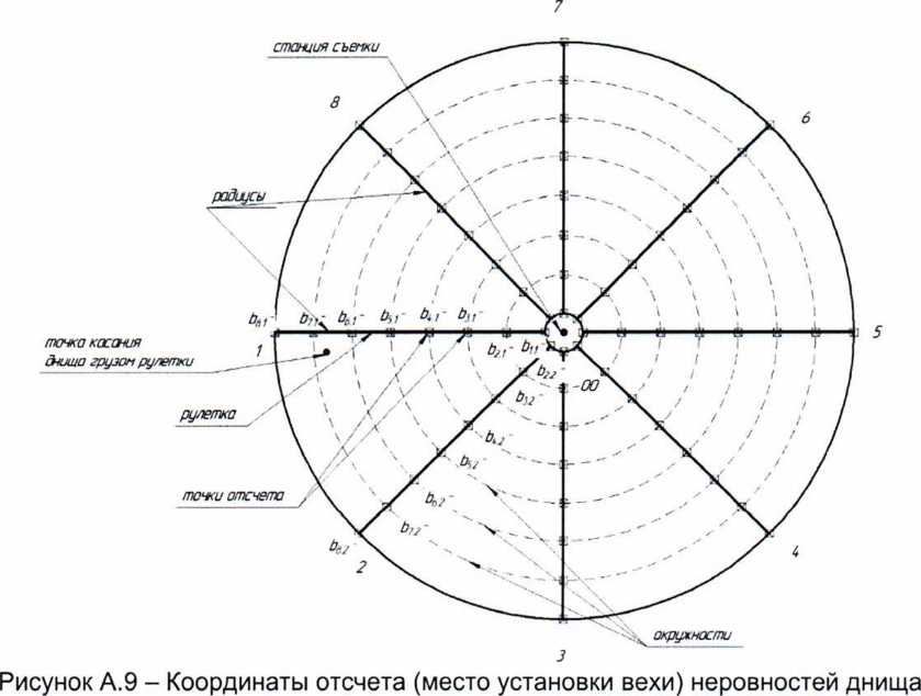 Методика поверки. гси.Резервуары стальные вертикальные цилиндрические теплоизолированные РВС-10000. ОЕИ Аналитика