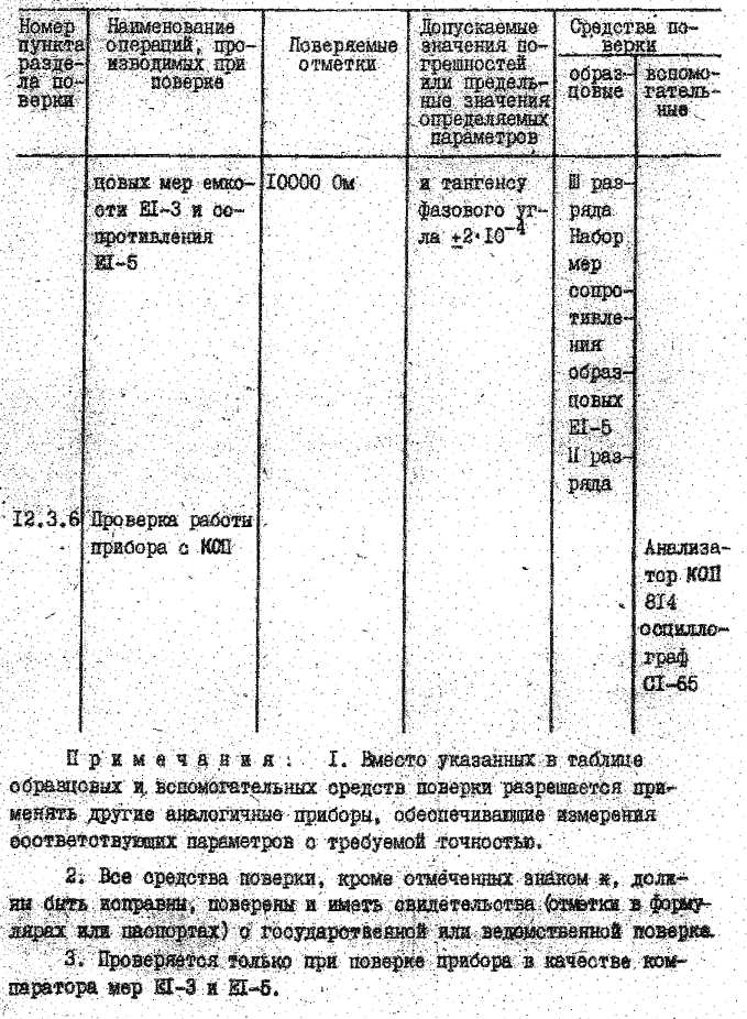 Методика поверки. Измерители L, C, R цифровые E7-12 и E7-12/I. ОЕИ Аналитика