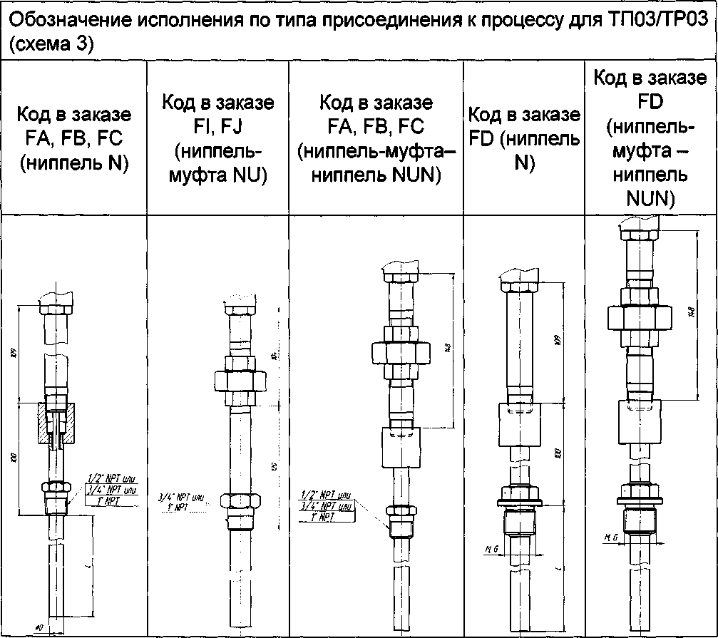 Руководство по эксплуатации. ДАТЧИКИ ТЕМПЕРАТУРЫ СЕРИИ ТР, ТП. ОЕИ Аналитика