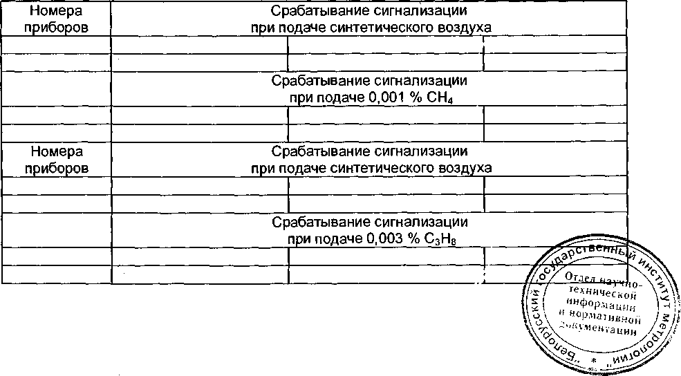 Методика поверки. Течеискатель-сигнализатор ФП 12. ОЕИ Аналитика