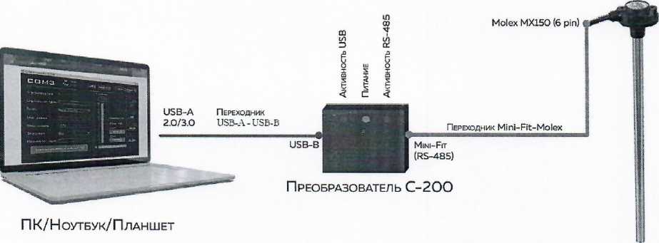 Методика поверки. ГСОЕИ. Измерители уровня емкостные